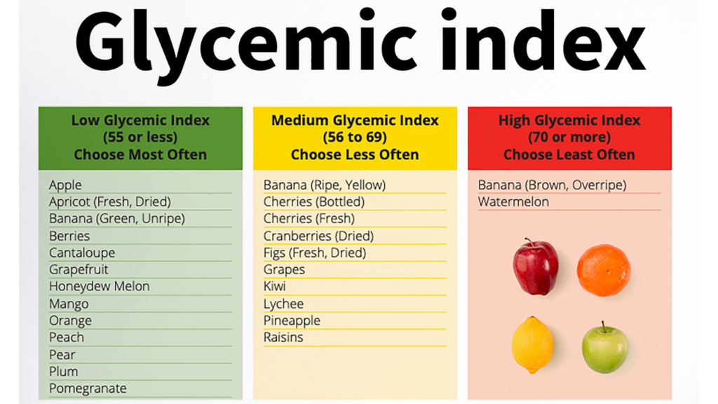 The glycemic index: How to make better food choices - Anything and ...